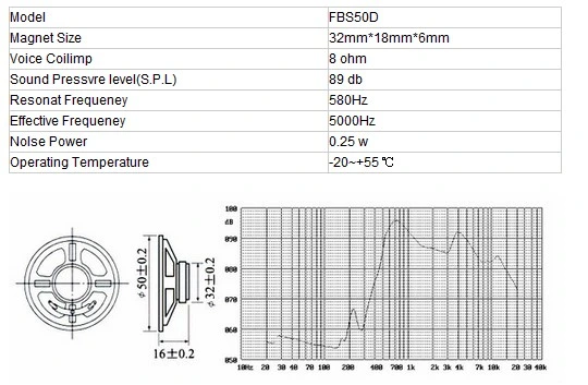 50mm 0.25W 8ohm Mylar Outdoor Speaker